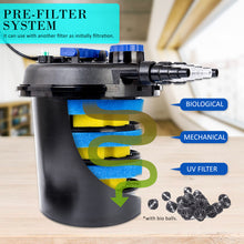Load image into Gallery viewer, Dynamic Power Combo Aquarium Garden Filter 10000L/H + Submersible Water Pump 10000L/H
