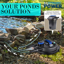 Load image into Gallery viewer, Dynamic Power Combo Aquarium Garden Filter 10000L/H + Submersible Water Pump 16000L/H
